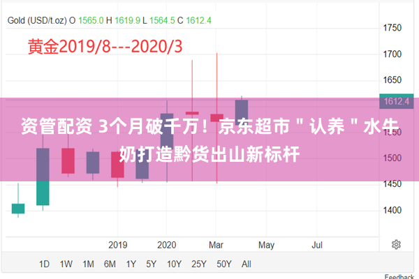 资管配资 3个月破千万！京东超市＂认养＂水牛奶打造黔货出山新标杆