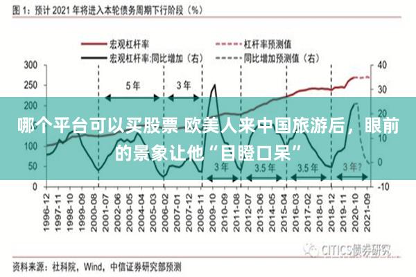 哪个平台可以买股票 欧美人来中国旅游后，眼前的景象让他“目瞪口呆”