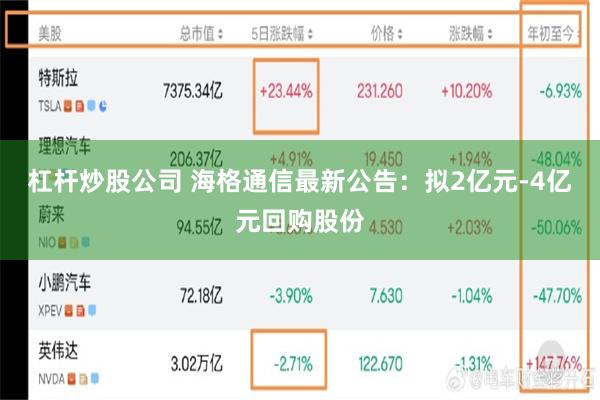 杠杆炒股公司 海格通信最新公告：拟2亿元-4亿元回购股份