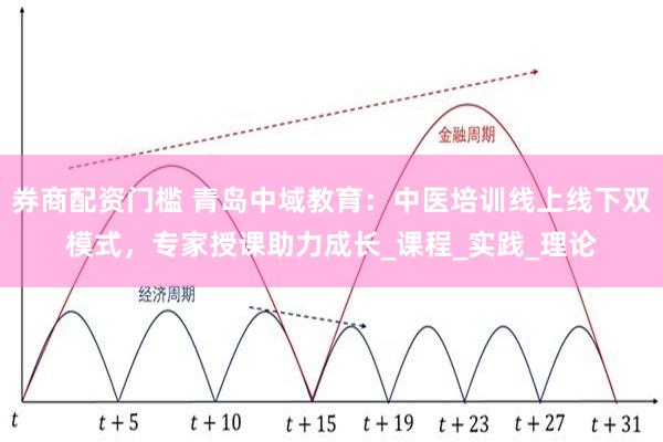 券商配资门槛 青岛中域教育：中医培训线上线下双模式，专家授课助力成长_课程_实践_理论