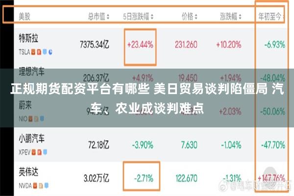 正规期货配资平台有哪些 美日贸易谈判陷僵局 汽车、农业成谈判难点