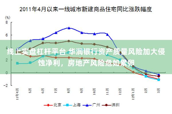 线上实盘杠杆平台 华润银行资产质量风险加大侵蚀净利，房地产风险危如累卵